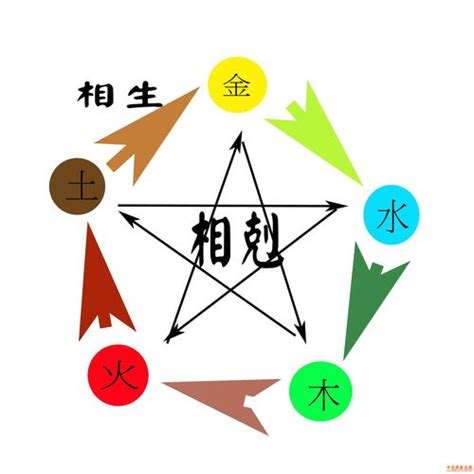 天上火性格|八字納音五行解析——天上火